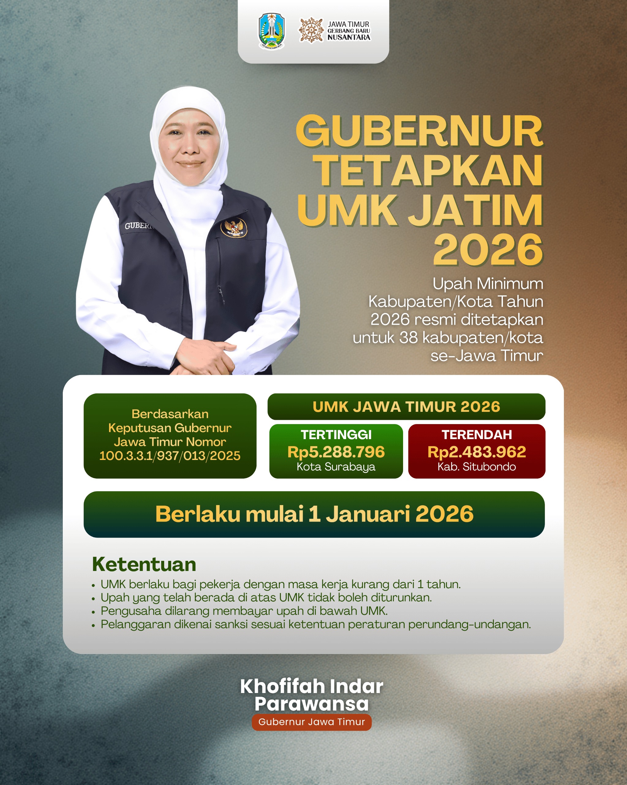 Gubernur Khofifah Pastikan UMK 2026 Jatim Naik 6,09 Persen, UMSK di 11 Kabupaten/Kota Disusun Hati-Hati