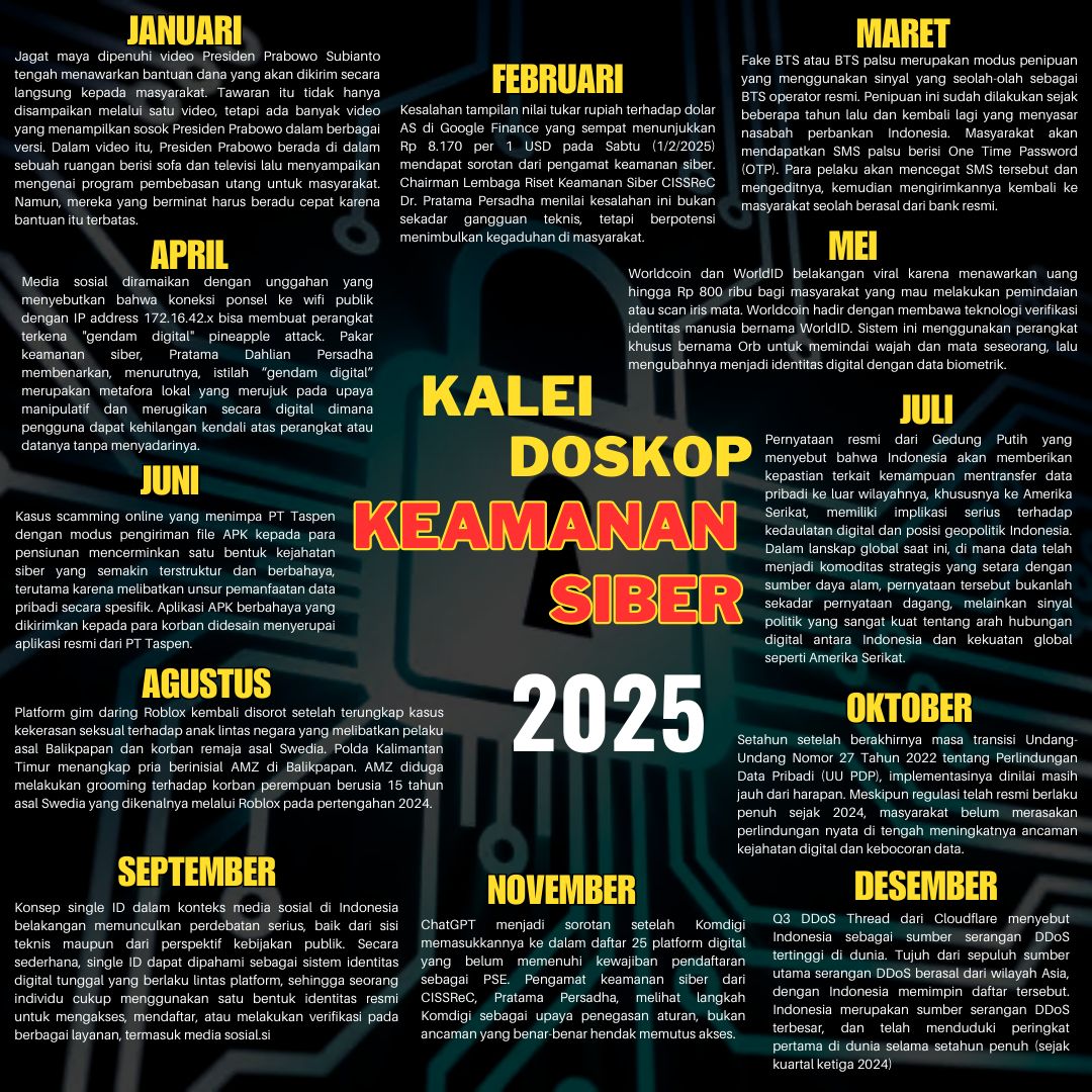 Ancaman Digital Meningkat, Keamanan Siber Indonesia dalam Sorotan