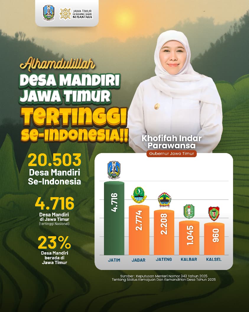 Gubernur Khofifah Dorong Desa Mandiri Bertransformasi Jadi Desa Berkelanjutan di Hari Desa Nasional 2026