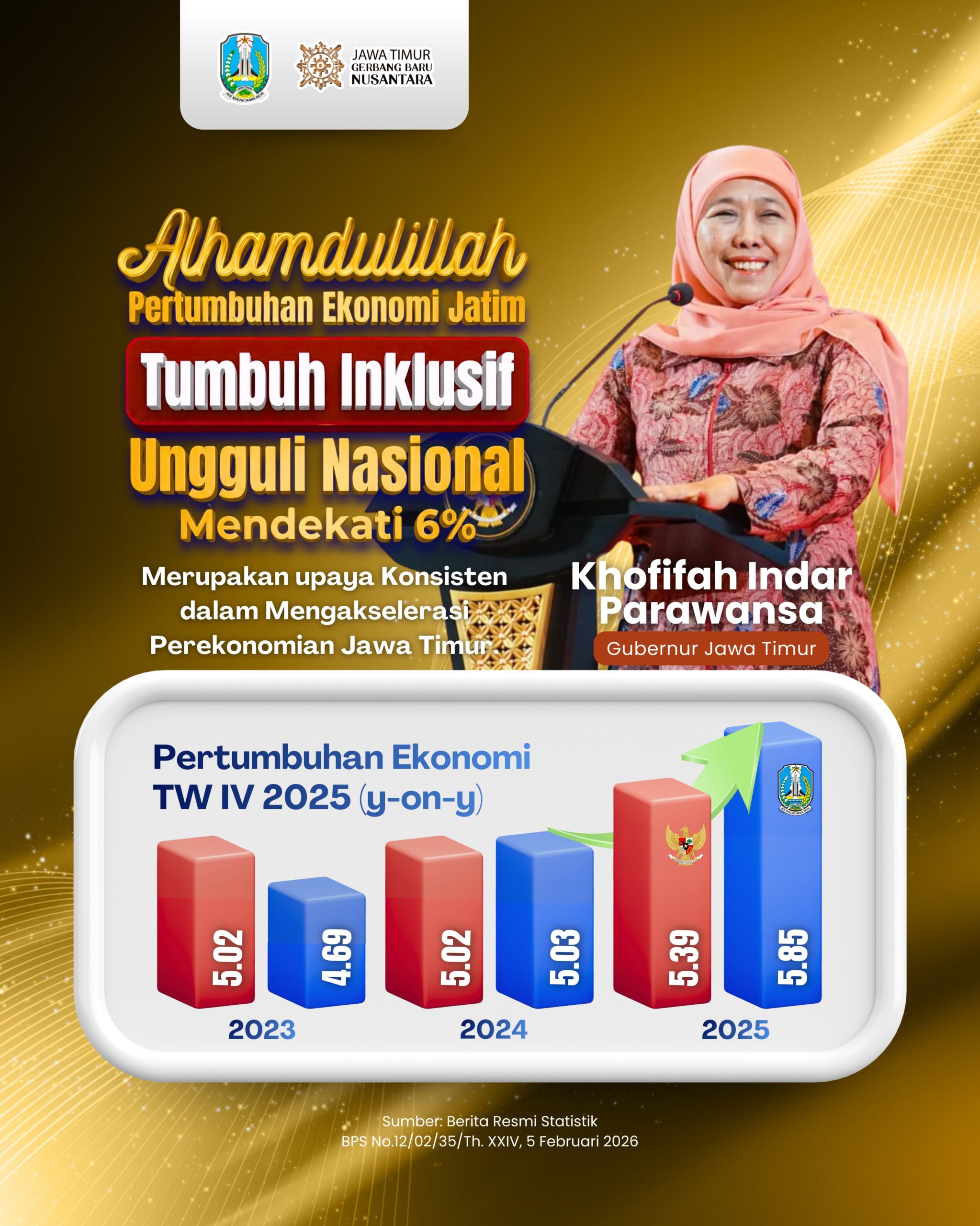 Gubernur Khofifah Ajak Jaga Iklim Investasi, Ekonomi Jatim Jadi Penyumbang Terbesar Kedua Nasional