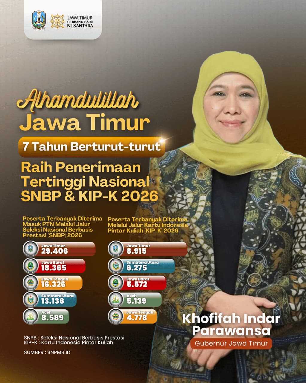 Gubernur Khofifah Ungkap Strategi Pemetaan Sekolah Dongkrak Kelulusan SNBP dan Perkuat Prestasi Siswa