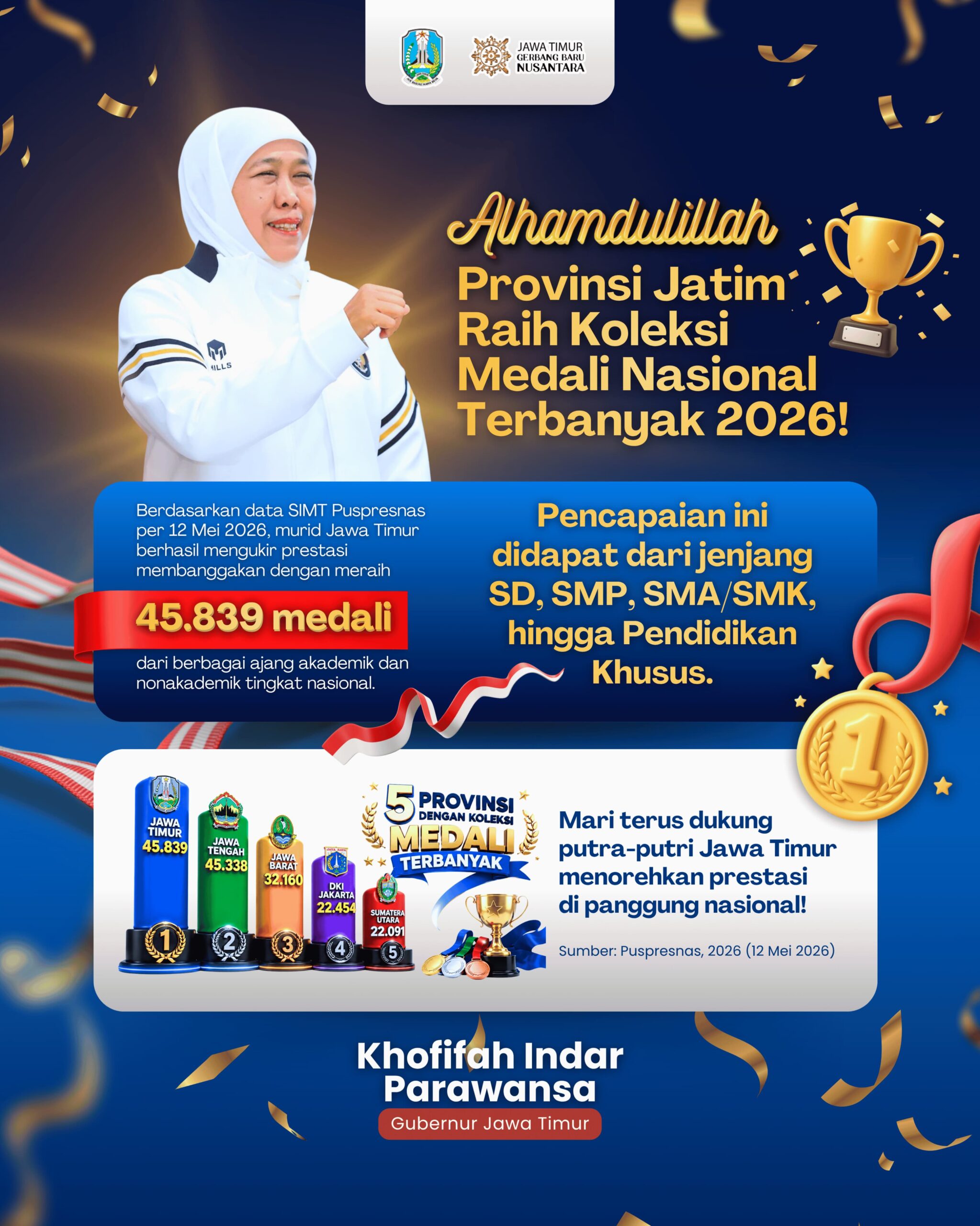 Gubernur Khofifah Tegaskan Dominasi Prestasi Nasional Perkuat Posisi Jatim sebagai Barometer Pendidikan