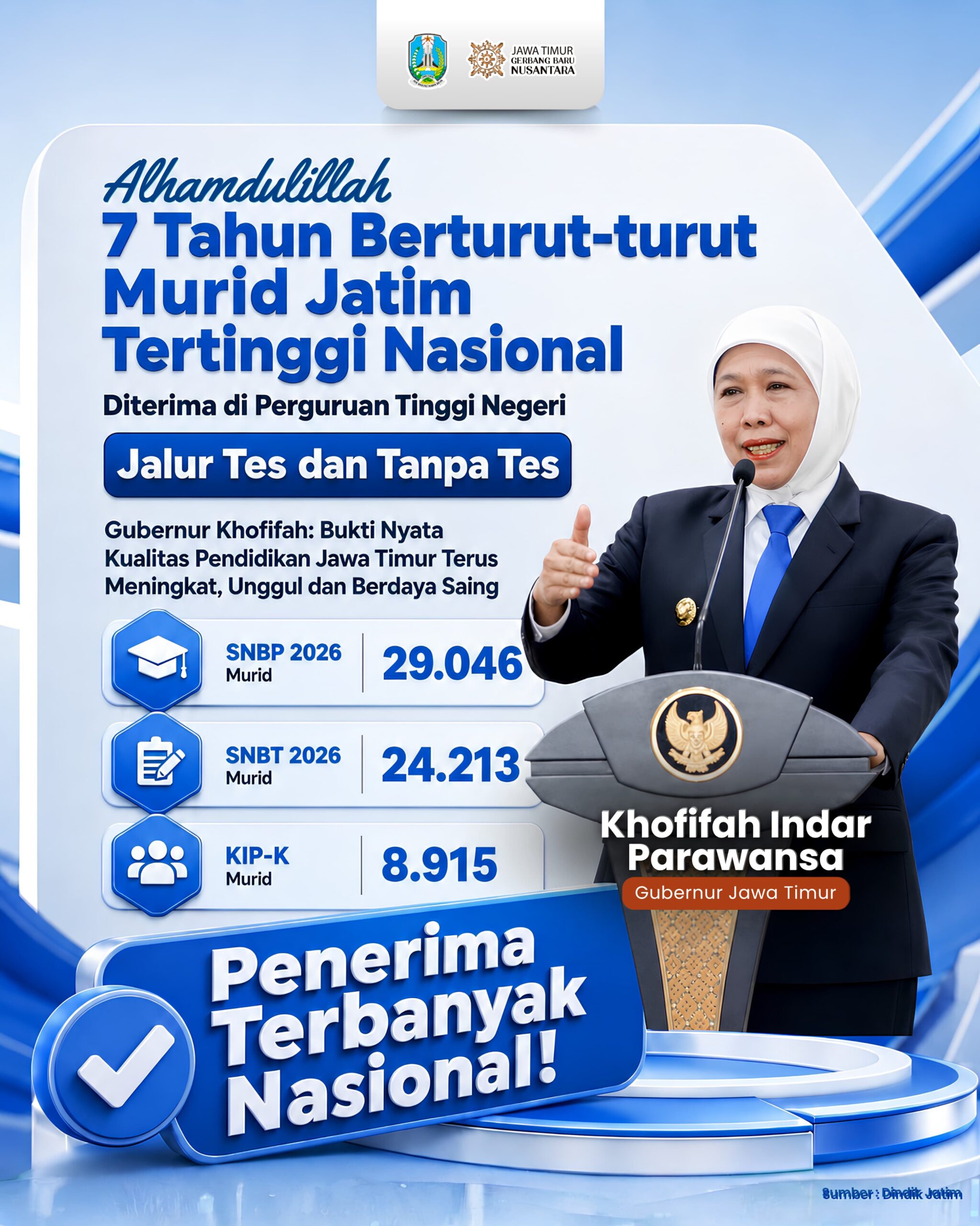 Jawa Timur Pertahankan Dominasi Nasional Penerimaan PTN Selama Tujuh Tahun, Gubernur Khofifah Apresiasi Kerja Keras Seluruh Insan Pendidikan