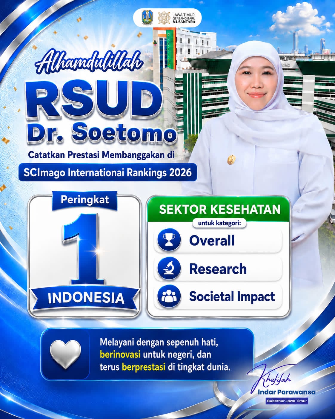 Gubernur Khofifah Dorong Rumah Sakit Jatim Jadi Pusat Pelayanan, Pendidikan, Riset, dan Inovasi Kesehatan Berstandar Global
